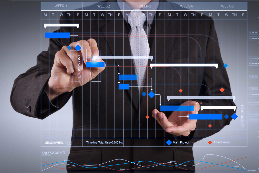 diagramme de gantt